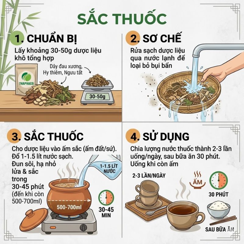 Hướng dẫn sử dụng Dược liệu Thaphaco hỗ trợ viêm cơ dạng thấp đúng cách